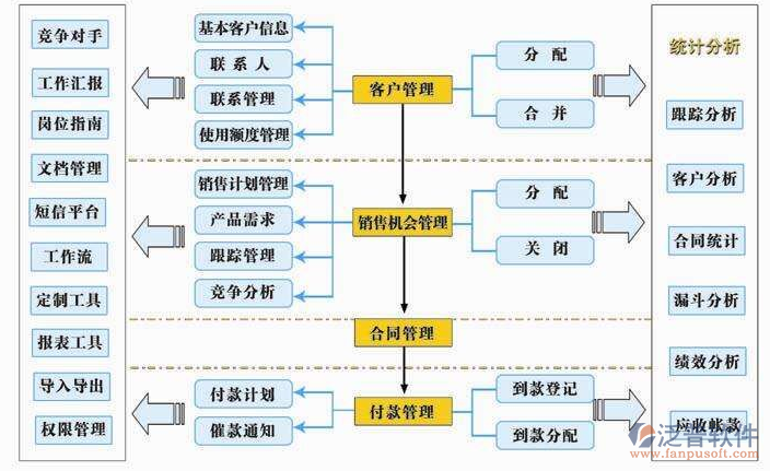 管理客戶資料軟件的可行性分析 聚焦軟件銷售與開發