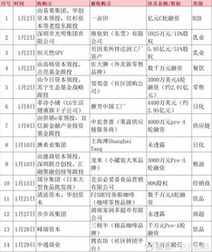 貝因美轉讓達潤工廠與強生收購城野的動態分析 華致酒行與其員工在300755聊吧中展開討論
